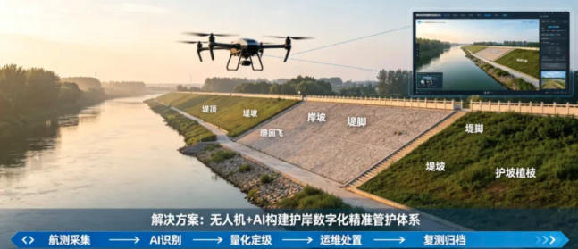 无人机+AI视觉重塑河道巡查,自动识别冲刷,生成全域隐患清单与点位图谱(图1) 无人机+AI视觉重塑河道巡查,自动识别冲刷,生成全域隐患清单与点位图谱(图1)