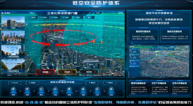 低空安全防线再升级！反无技术构建全场景防御新生态(图1)