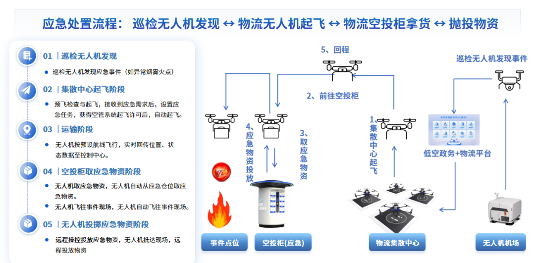 亮相2026低空经济发展大会 | 中科星图首发低空标准化套件 引领软硬一体普惠交付(图2) 亮相2026低空经济发展大会 | 中科星图首发低空标准化套件 引领软硬一体普惠交付(图2)