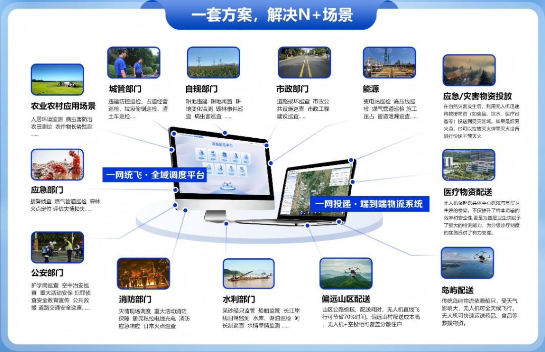 亮相2026低空经济发展大会 | 中科星图首发低空标准化套件 引领软硬一体普惠交付(图4) 亮相2026低空经济发展大会 | 中科星图首发低空标准化套件 引领软硬一体普惠交付(图4)
