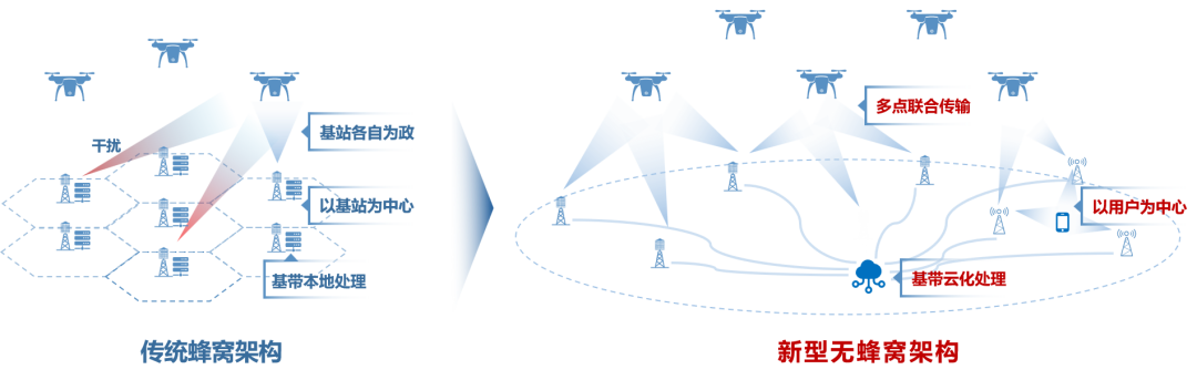 低空经济的“天选”通信，来了！(图2)