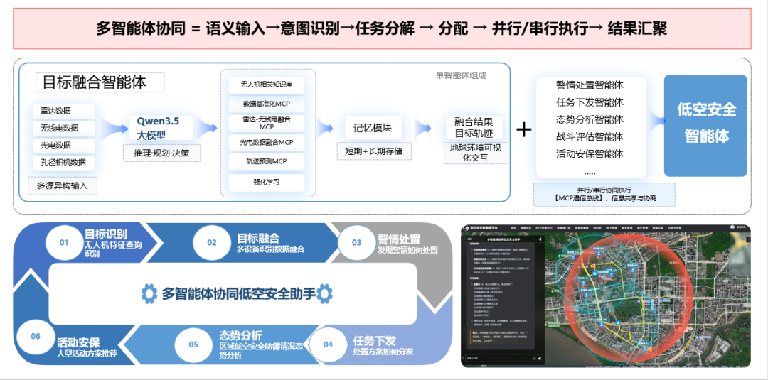 喜报丨星图地球荣获2026年“数据要素×”大赛安徽分赛低空经济赛道铜奖(图3) 喜报丨星图地球荣获2026年“数据要素×”大赛安徽分赛低空经济赛道铜奖(图3)
