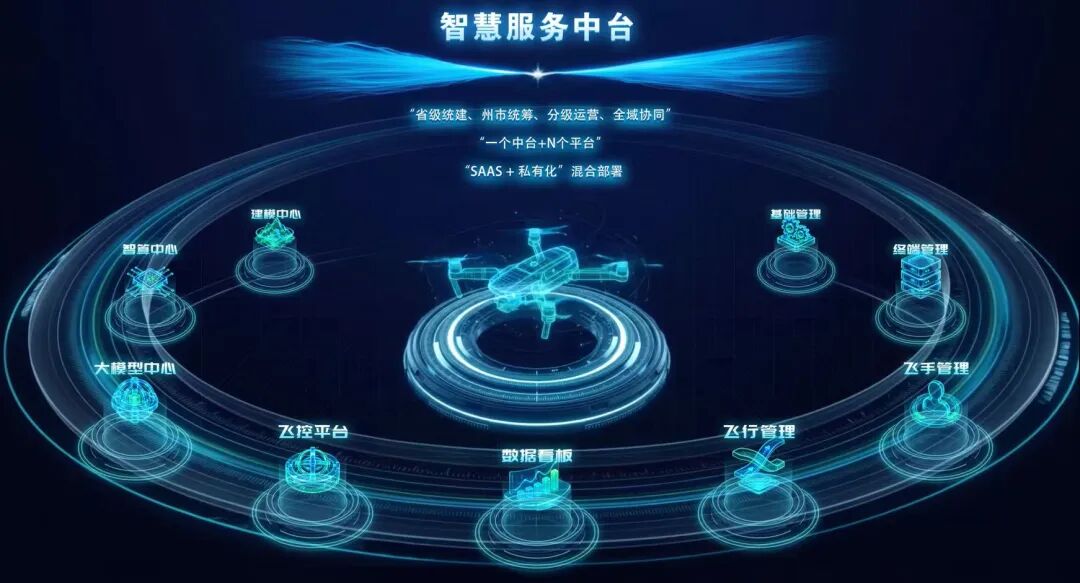 云岭低空织锦绣 高原振翅启新程——写在云南省低空产业投资有限公司成立一周年之际(图2) 云岭低空织锦绣 高原振翅启新程——写在云南省低空产业投资有限公司成立一周年之际(图2)