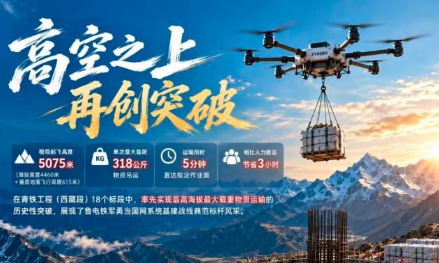 公司使用无人机在青铁工程（西藏段）率先实现最高海拔最大载重物资运输历史性突破