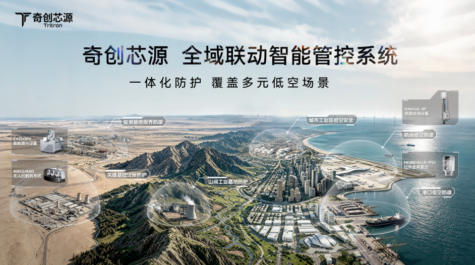 从“单点防御”到“全域联动”, 奇创芯源如何构建反无人机系统能力?(图1) 从“单点防御”到“全域联动”, 奇创芯源如何构建反无人机系统能力?(图1)