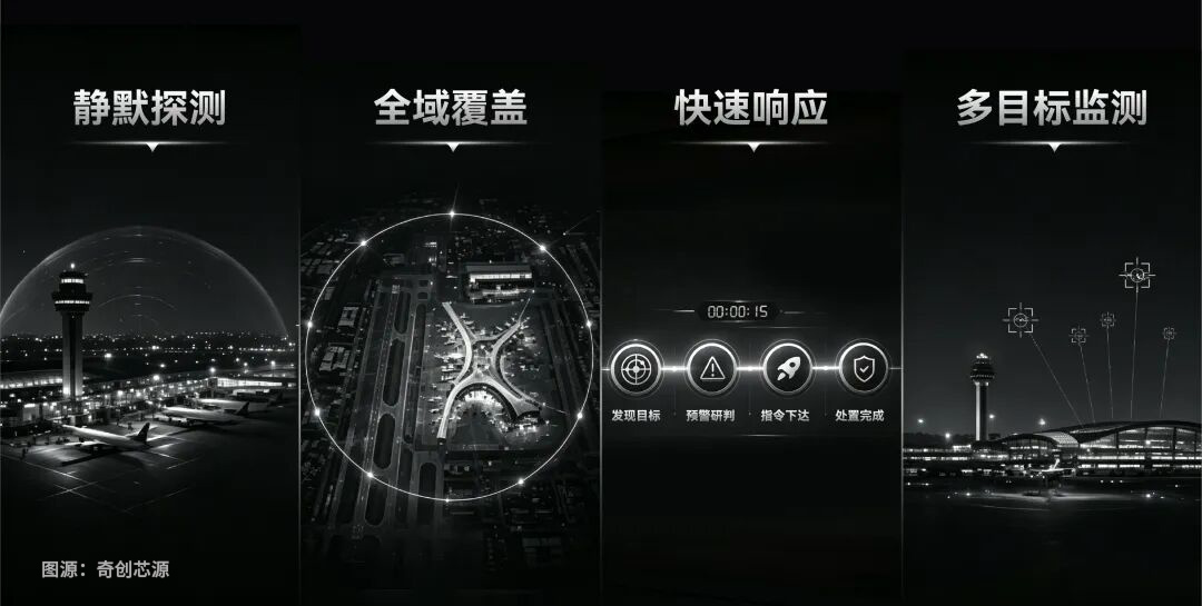 从“单点防御”到“全域联动”, 奇创芯源如何构建反无人机系统能力?(图5) 从“单点防御”到“全域联动”, 奇创芯源如何构建反无人机系统能力?(图5)