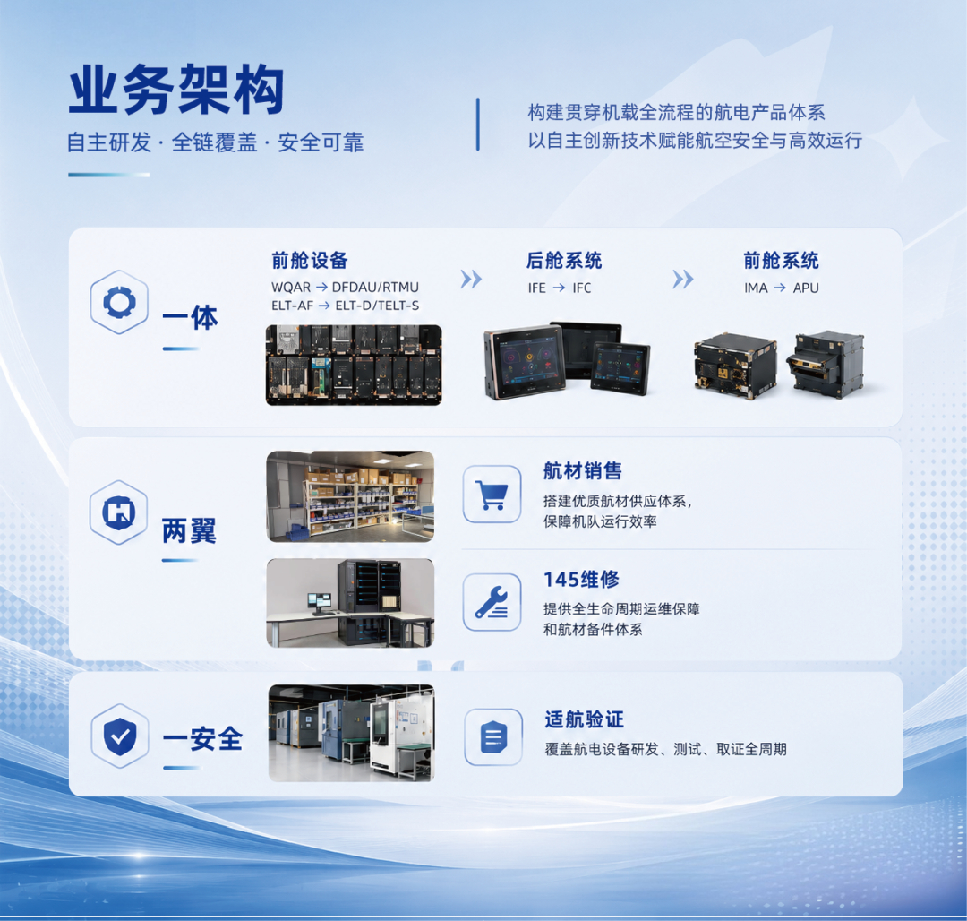 杭州低空公司投资企业龙兴航电获评国家级专精特新重点“小巨人”企业(图2) 杭州低空公司投资企业龙兴航电获评国家级专精特新重点“小巨人”企业(图2)