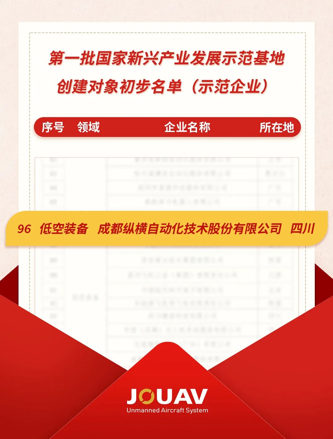 领航低空装备赛道，纵横股份入选首批国家新兴产业发展示范基地创建对象