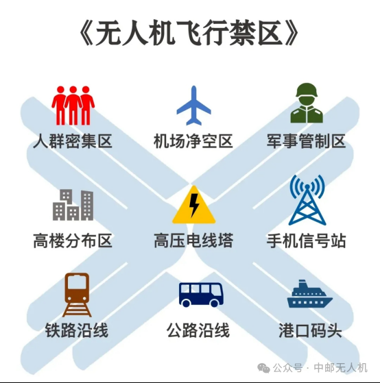 【低空无人机】无人机“黑飞”代价不小，已有多人被处罚！请您严守飞行新规(图5)