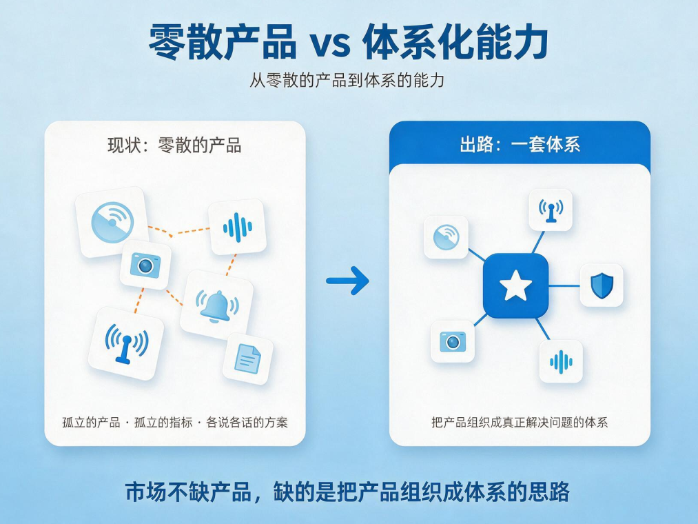新质低空安全①丨低空经济起飞,安全底座先行(图2) 新质低空安全①丨低空经济起飞,安全底座先行(图2)