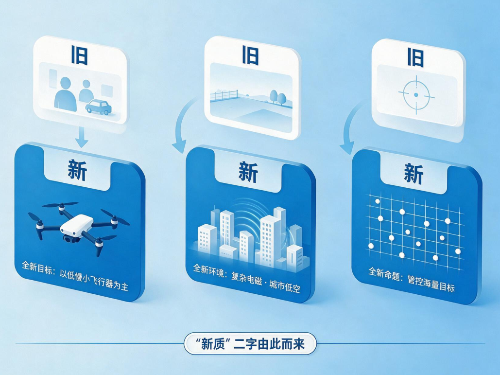 新质低空安全①丨低空经济起飞,安全底座先行(图3) 新质低空安全①丨低空经济起飞,安全底座先行(图3)