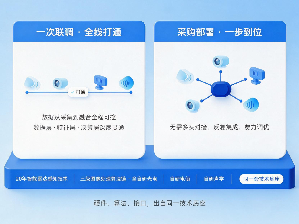 新质低空安全①丨低空经济起飞,安全底座先行(图6) 新质低空安全①丨低空经济起飞,安全底座先行(图6)