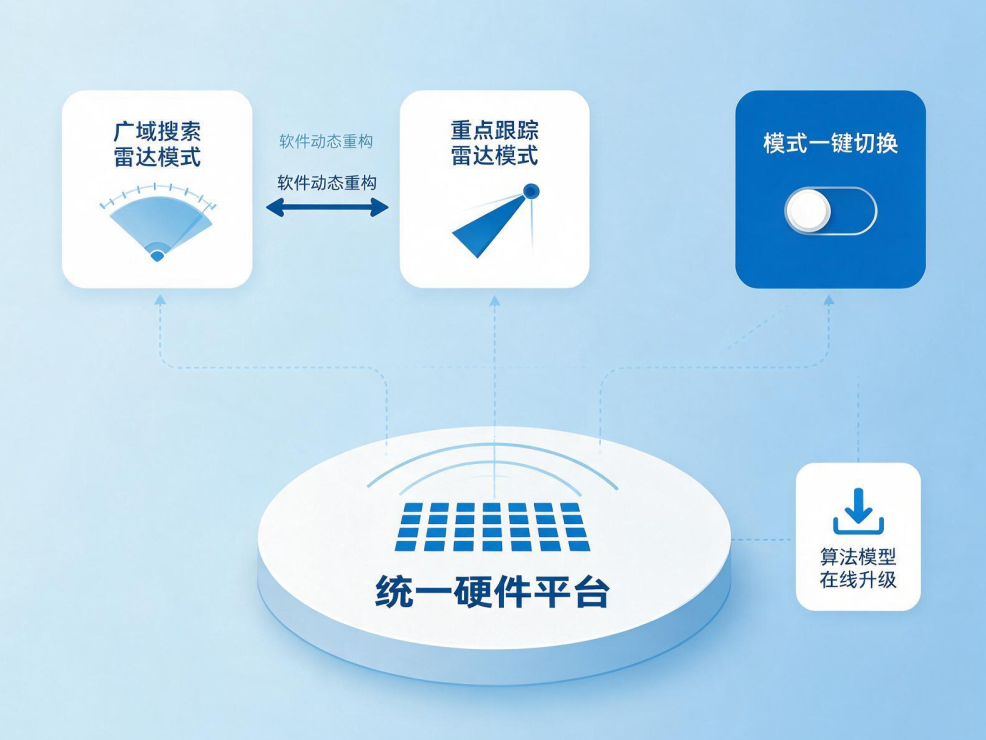 新质低空安全②丨雷达感知的两道难题,组网与识别(图4) 新质低空安全②丨雷达感知的两道难题,组网与识别(图4)