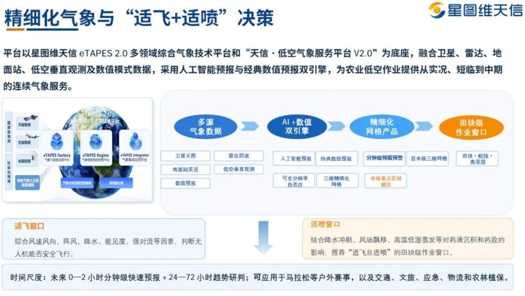 星图维天信亮相 2026 中国(廊坊)农产品交易会,低空气象解锁植保飞防数智化新模式(图3) 星图维天信亮相 2026 中国(廊坊)农产品交易会,低空气象解锁植保飞防数智化新模式(图3)