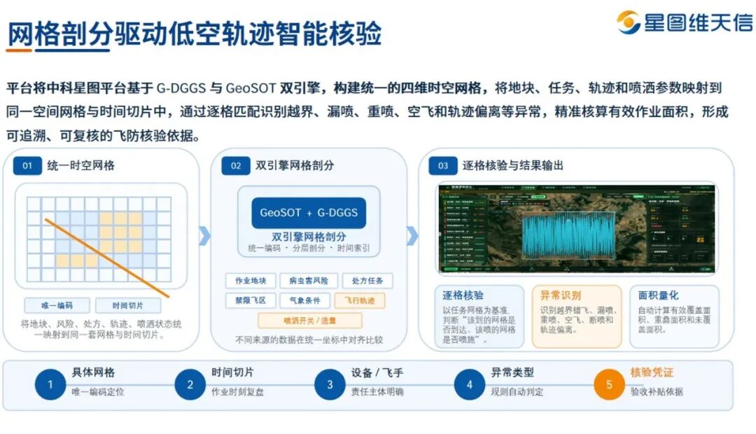 星图维天信亮相 2026 中国(廊坊)农产品交易会,低空气象解锁植保飞防数智化新模式(图4) 星图维天信亮相 2026 中国(廊坊)农产品交易会,低空气象解锁植保飞防数智化新模式(图4)