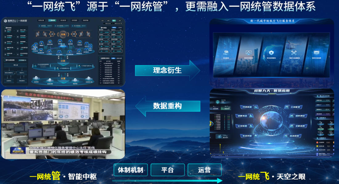 数字政通中标德州市全域智慧低空一体化项目