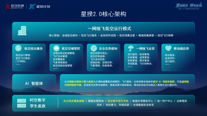 数字政通中标德州市全域智慧低空一体化项目(图1) 数字政通中标德州市全域智慧低空一体化项目(图1)