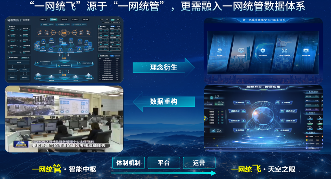 数字政通中标德州市全域智慧低空一体化项目(图2) 数字政通中标德州市全域智慧低空一体化项目(图2)