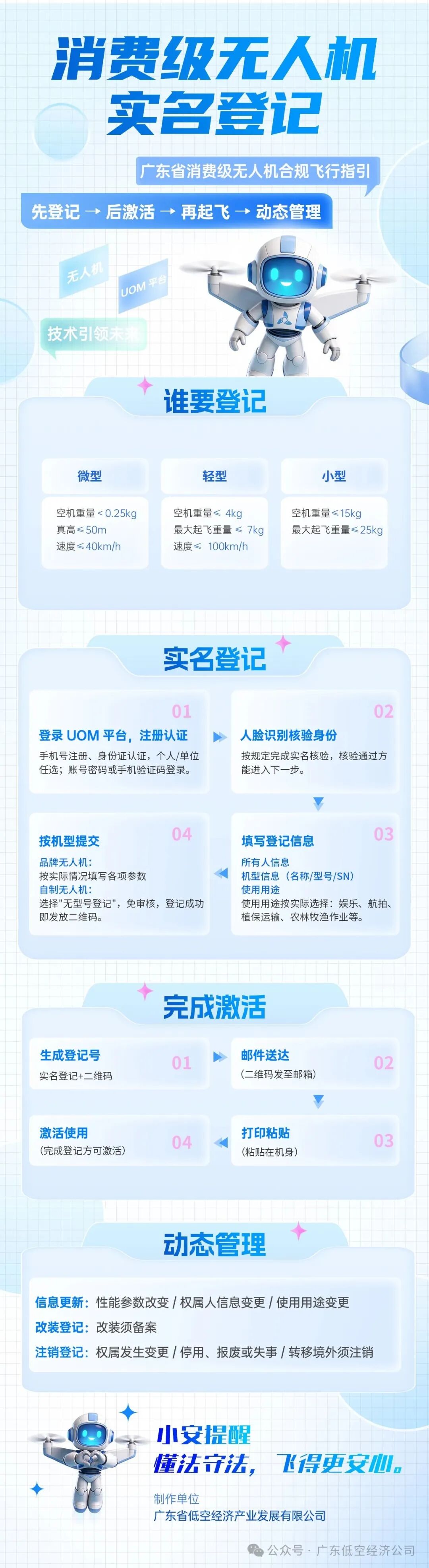 广东省消费级无人机实名登记指引发布(图1) 广东省消费级无人机实名登记指引发布(图1)