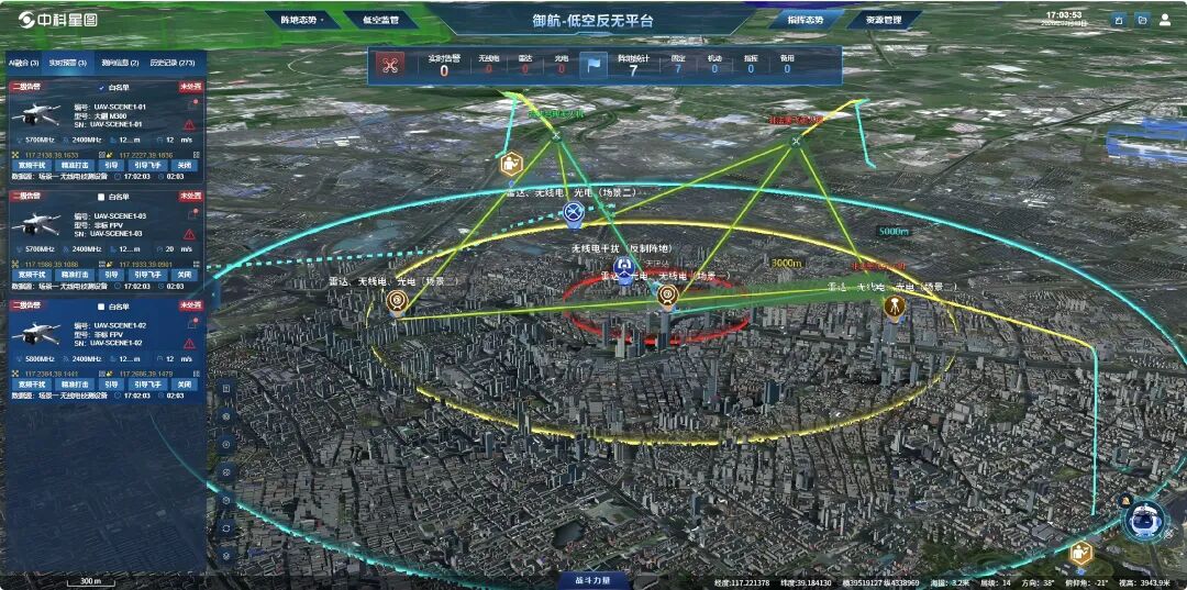 告别单点反无思维,构建全流程闭环低空安全防线(图4) 告别单点反无思维,构建全流程闭环低空安全防线(图4)