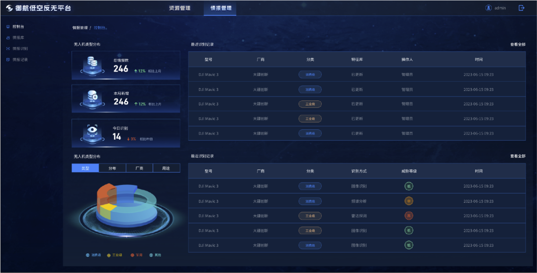 告别单点反无思维,构建全流程闭环低空安全防线(图2) 告别单点反无思维,构建全流程闭环低空安全防线(图2)