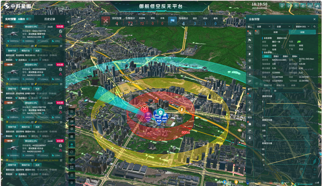 告别单点反无思维,构建全流程闭环低空安全防线(图3) 告别单点反无思维,构建全流程闭环低空安全防线(图3)