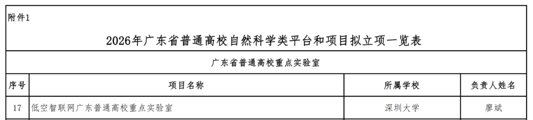 喜报 | 廖斌教授团队获批低空智联网广东普通高校重点实验室(图2) 喜报 | 廖斌教授团队获批低空智联网广东普通高校重点实验室(图2)