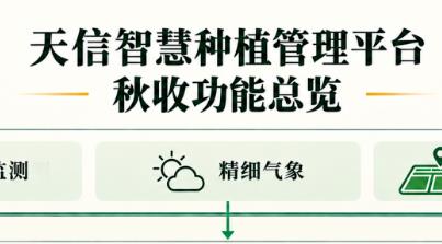 秋收跟着气象走 | 天信・智慧种植管理平台，数智赋能百姓粮仓