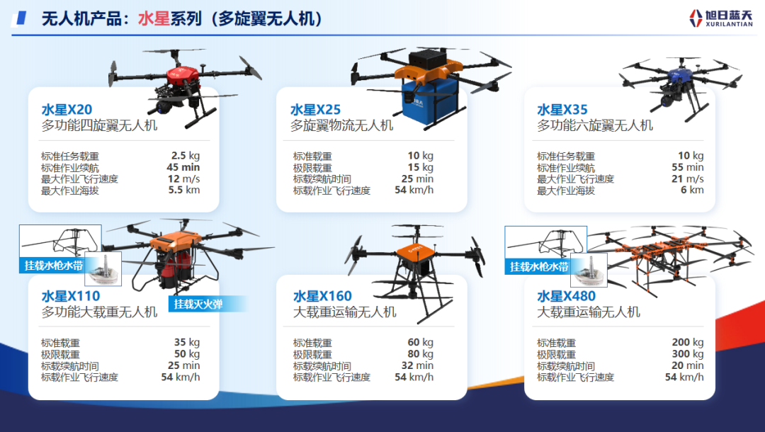 襄阳低空经济加速起飞：从实训场到空中外卖，旭日蓝天正把技术优势变成城市服务(图2)