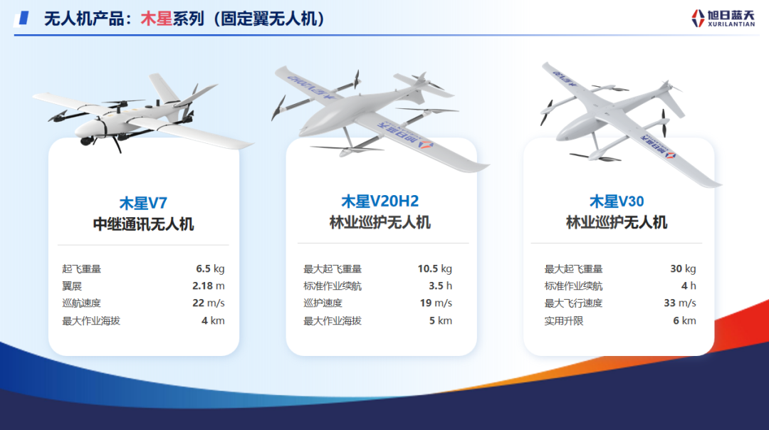 襄阳低空经济加速起飞：从实训场到空中外卖，旭日蓝天正把技术优势变成城市服务(图3)
