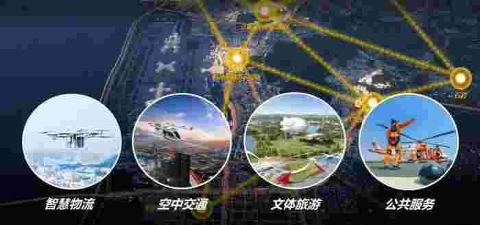 解析什么是“低空经济”(图1)