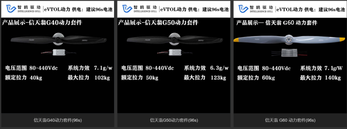 安徽智鸥驱动物流运输、系留消防、eVTOL动力系统研发(图1)