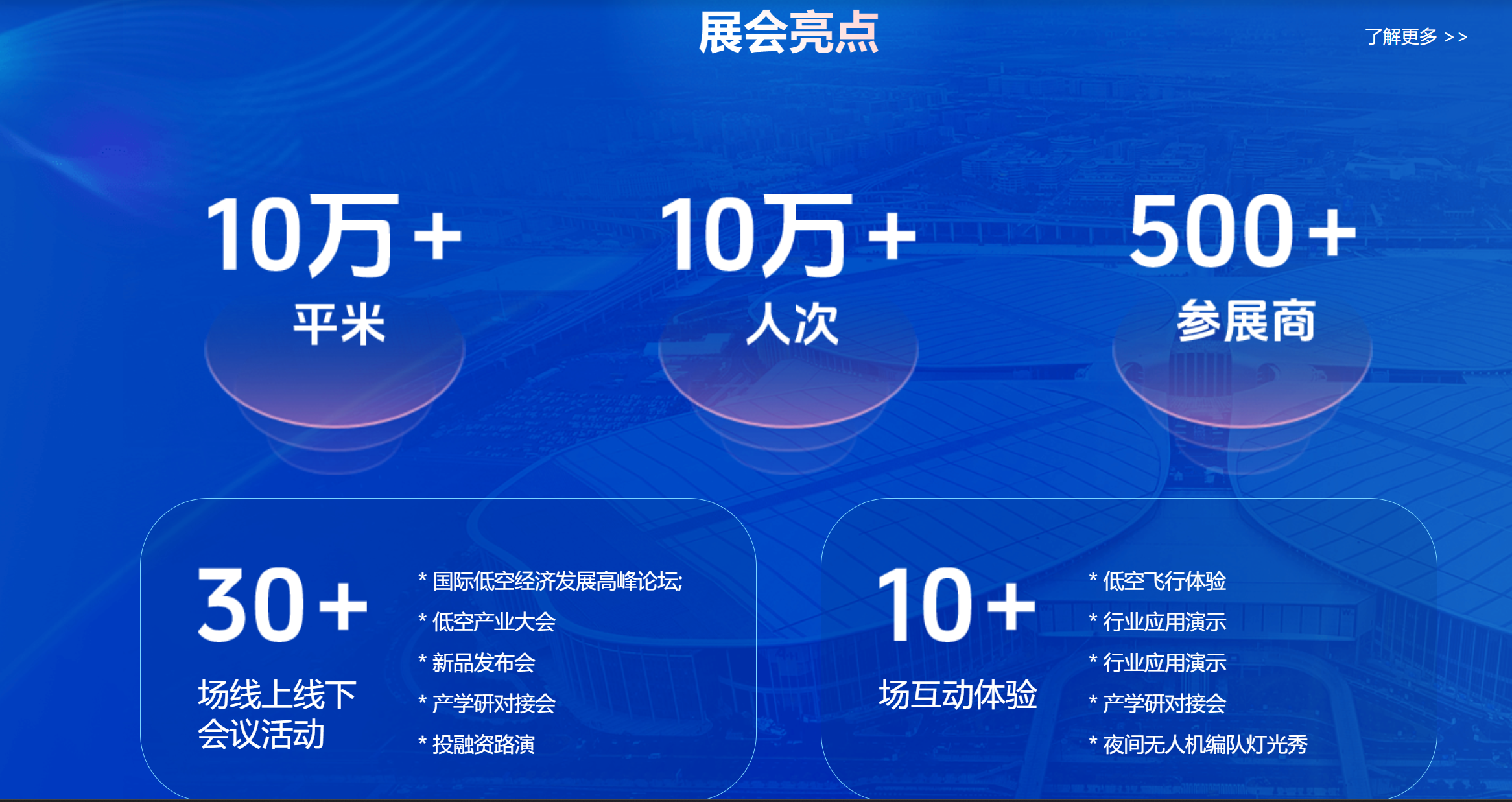 2025国际低空经济博览会：行业精英的全球盛会(图2)