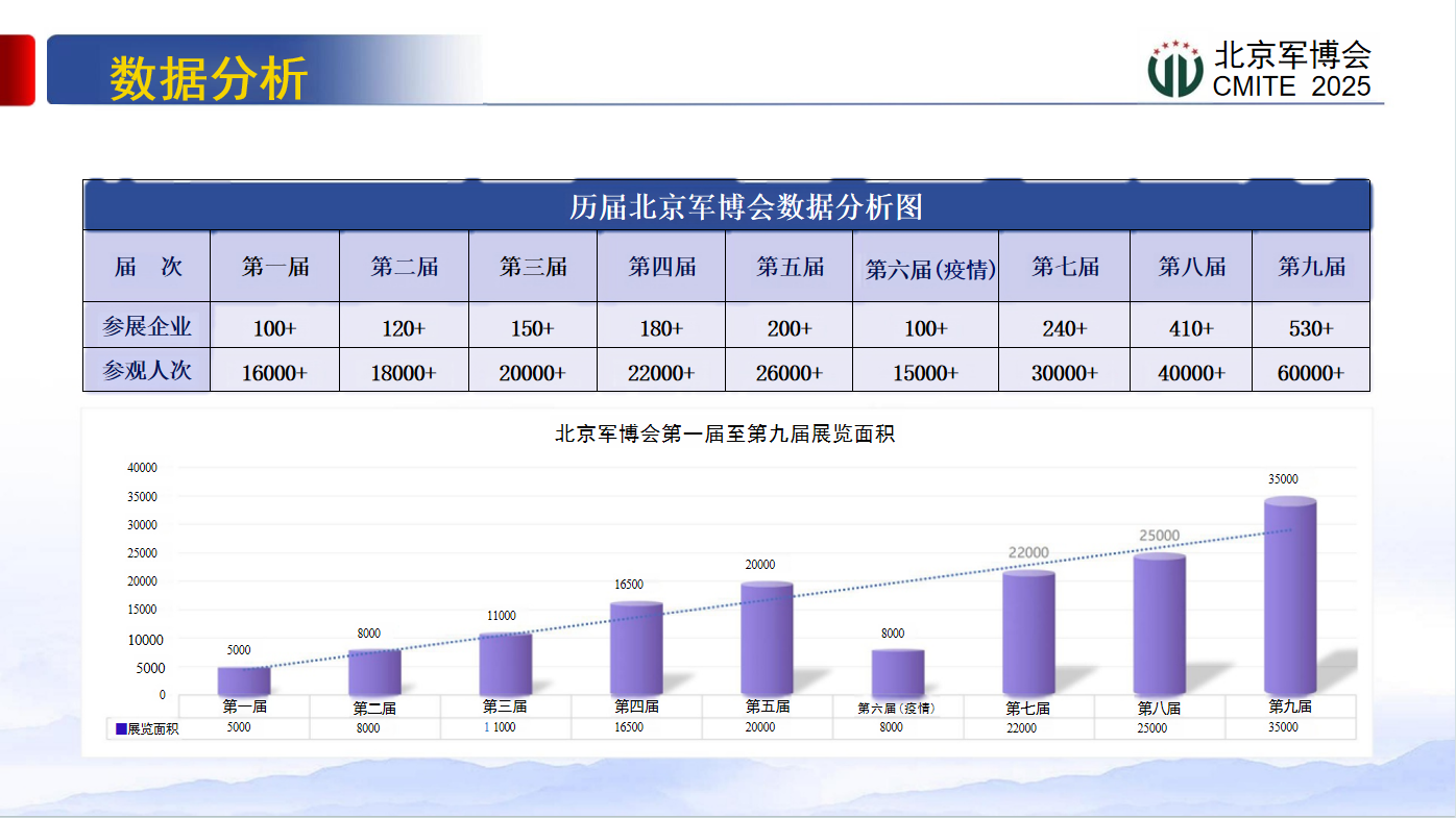 中国（成渝）军事智能技术装备展览会(图4)