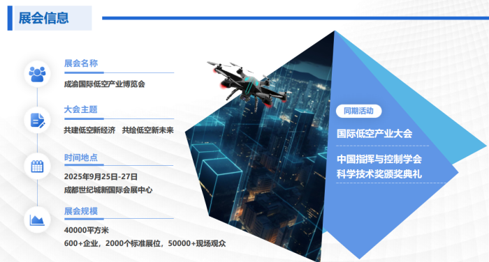 国际低空产业大会(图1)